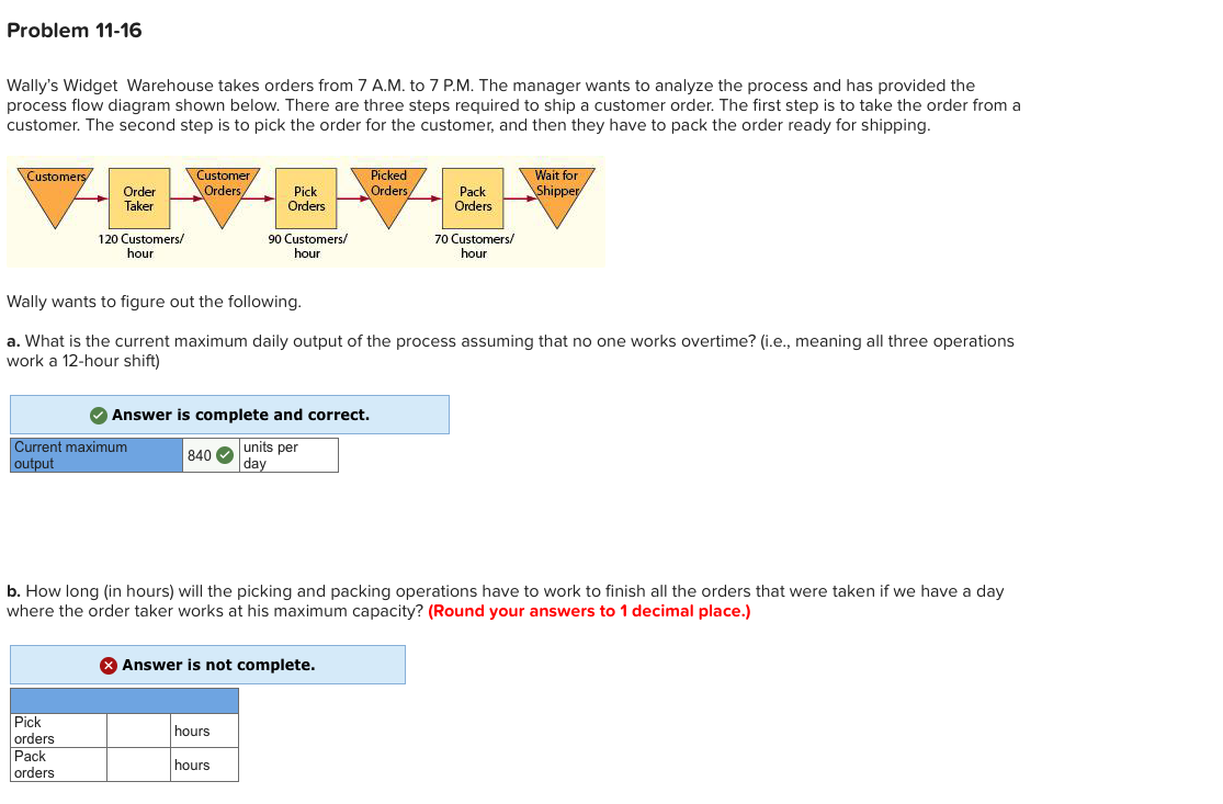 Problem 11-16 Wally's Widget Warehouse takes