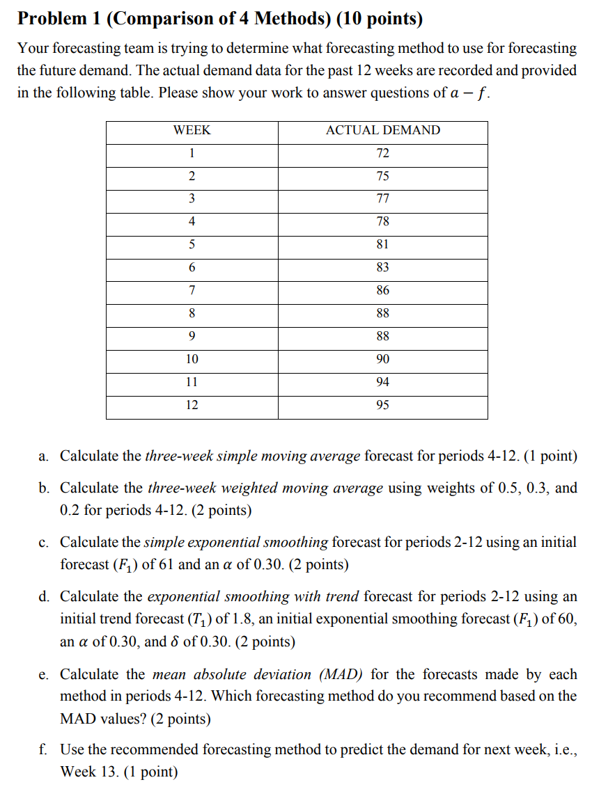 Some negative absolute deviations looked weird.
