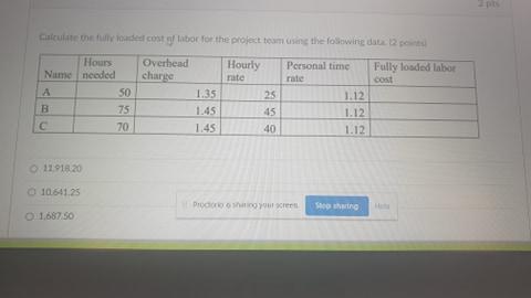 calculate the loaded cost slabor for the project