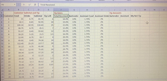 FG Total Received M N + B D E G H 5 Customer