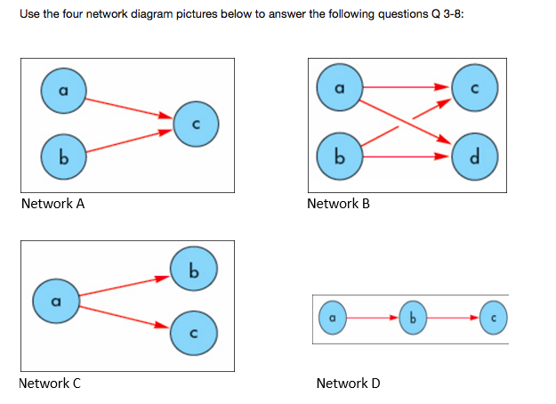 Activity A and Activity B MUST be complete before