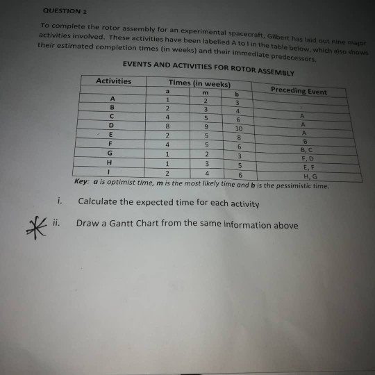 answer D mostly must be neat and clean QUESTION 1