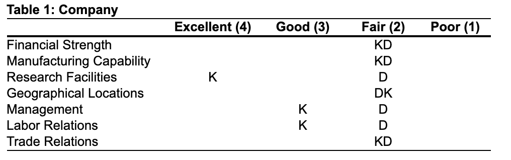Problem S11.11 Question Help As purchasing agent