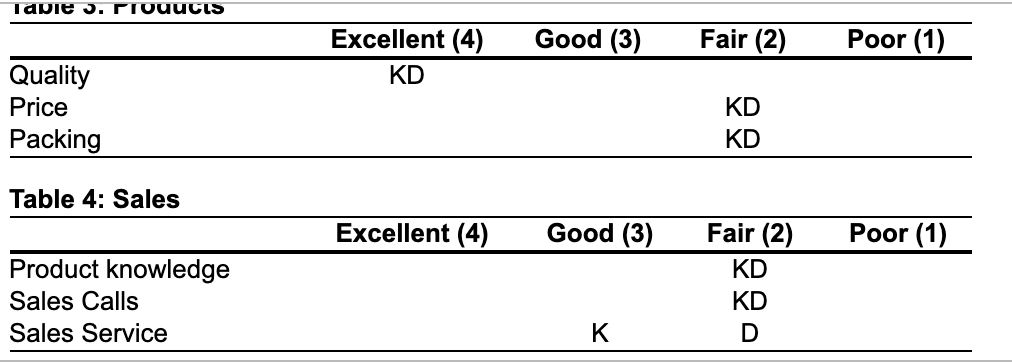 Problem S11.11 Question Help As purchasing agent