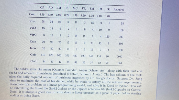 solve using excel solver QP AD BM FF MC FR SM IM