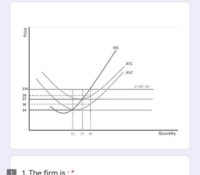 Price MC ATC AVC $10 DEMRAR $8 $7 $6 $4 16 25 40