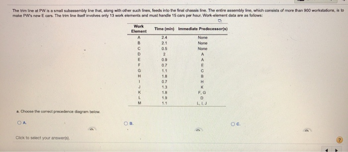 The trim line at PW is a small subassembly line