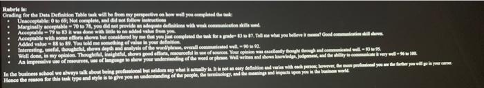 use the rubric to define the terms.Thank you so