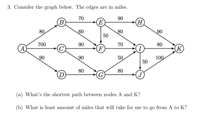 3. Consider the graph below. The edges are in