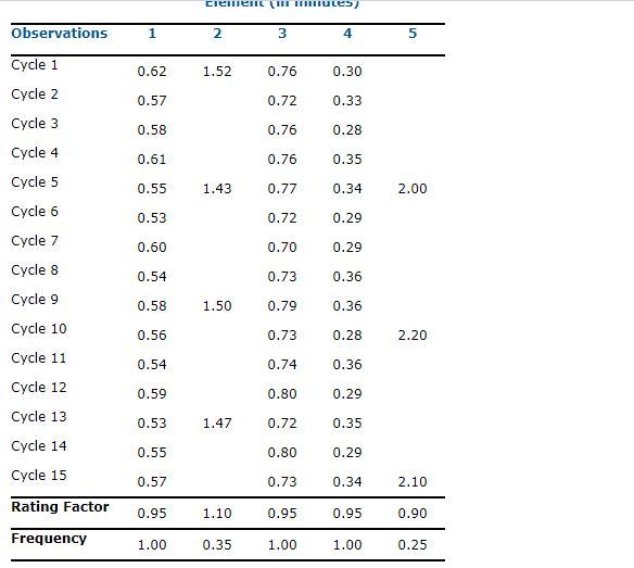 Cement (11ULE) Observations 1 2 3 4 5 Cycle 1