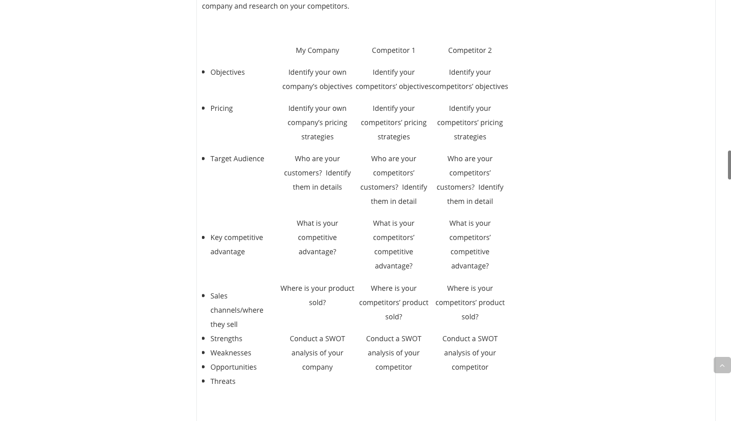 In your group, come up with your own company, and