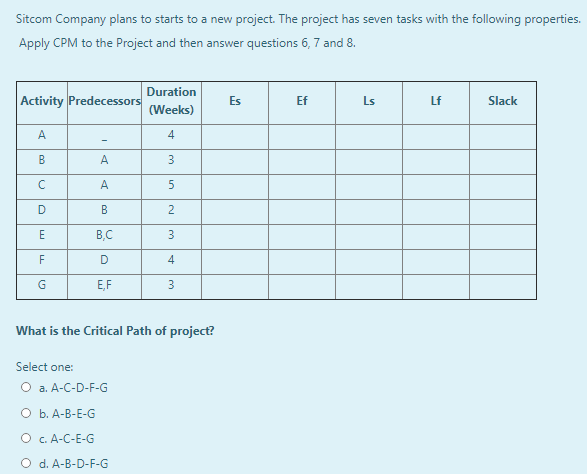 Sitcom Company plans to starts to a new project.