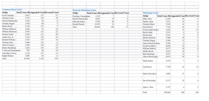 please use the chart to answer questions 1-5 Deti