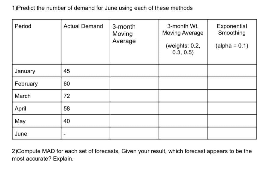 1) Predict the number of demand for June using