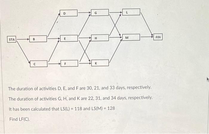 The duration of activities D,E, and F are 30,21 ,