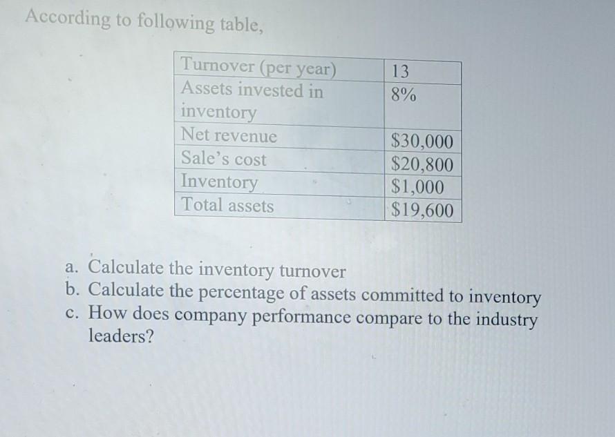 According to following table, 13 8% Turnover (per