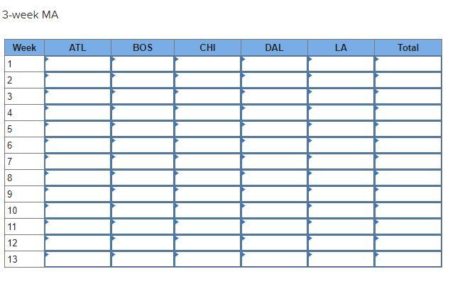 Starbucks has a large, global supply chain that
