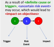 come up with risk event descriptions, for (4)