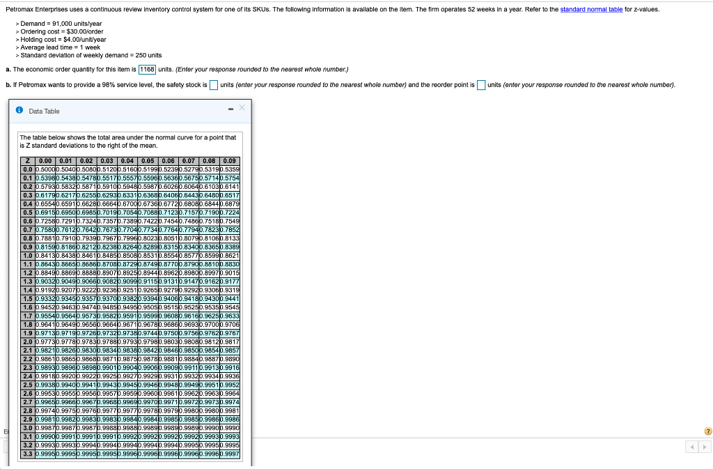 Petromax Enterprises uses a continuous review