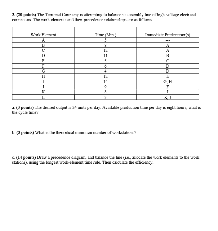 3. (20 points) The Terminal Company is attempting