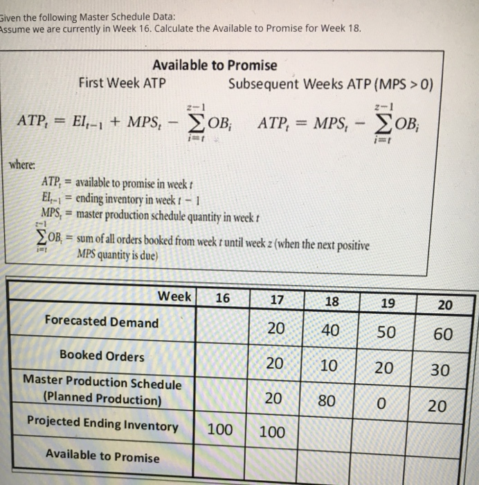 wen the following Master Schedule Data: sume we
