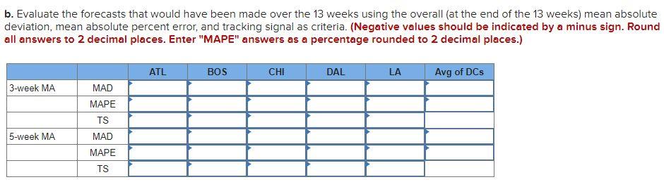 Starbucks has a large, global supply chain that