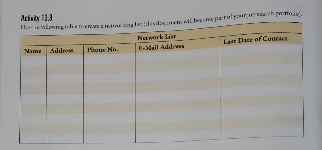 Activity 13.8 Use the following table to create a