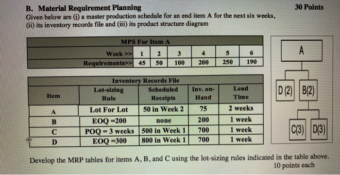 30 Points B. Material Requirement Planning Given