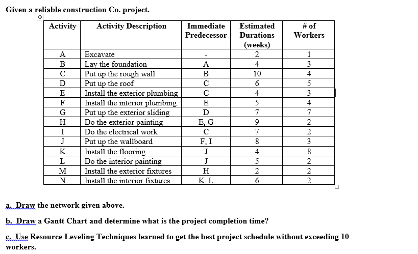 Given a reliable construction Co. project.