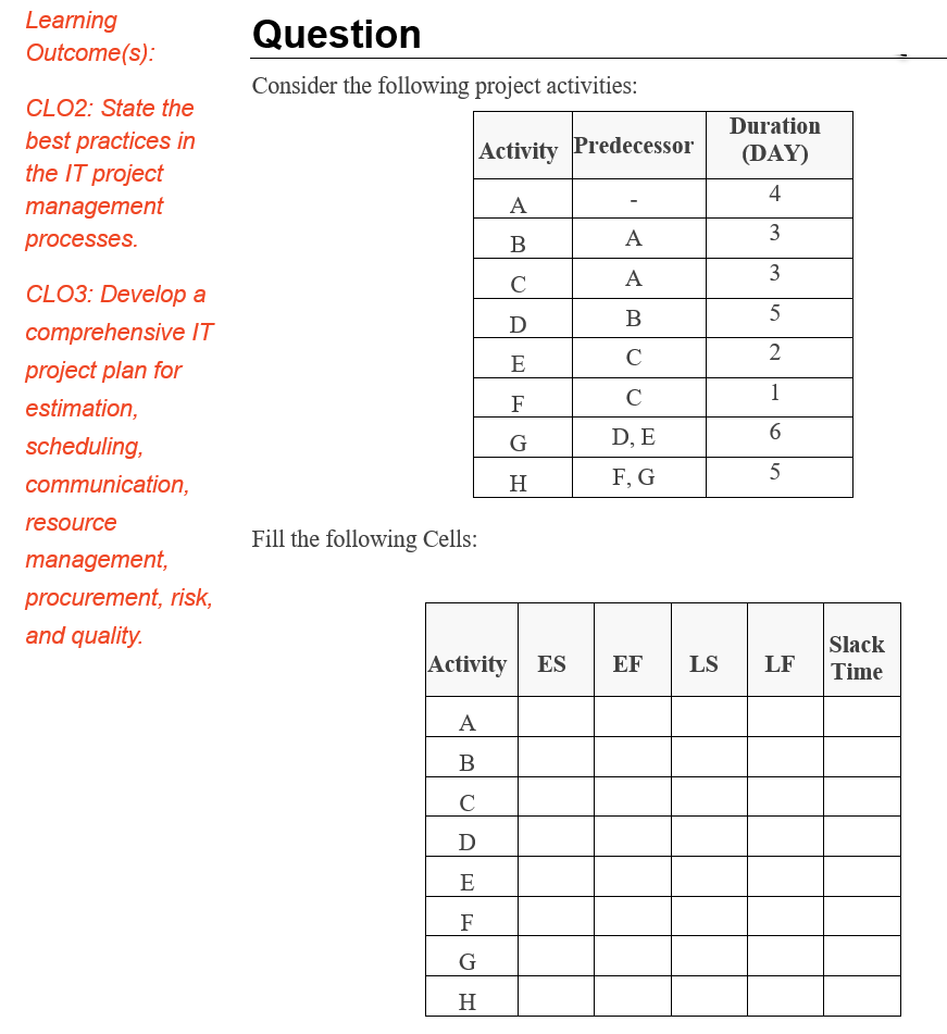 Learning Outcome(s): Question Consider the