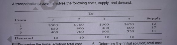 Solve using Vogel's Approximation Method. A