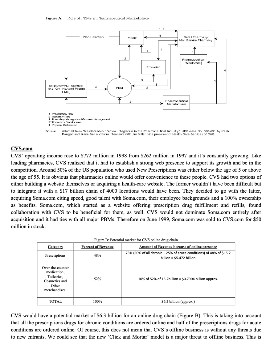 How closely should CVS integrate CVS.com into its