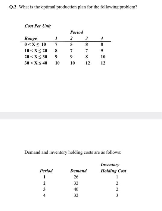 by solving Q.2. What is the optimal production