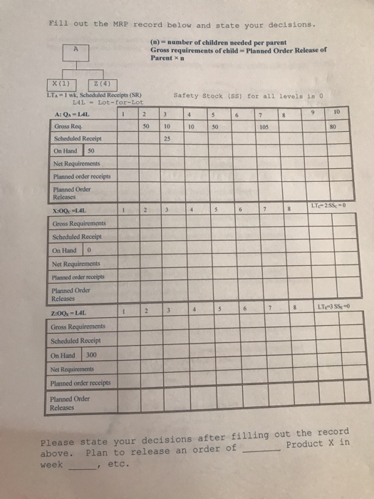 The minimum amount of inventory necessary to