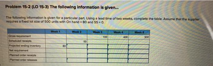 Problem 15-2 (LO 15-3) The following information