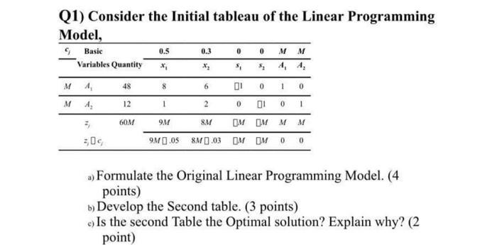(1) Consider the Initial tableau of the Linear