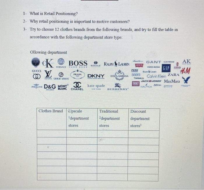 1. What is Retail Positioning? 2- Why retail
