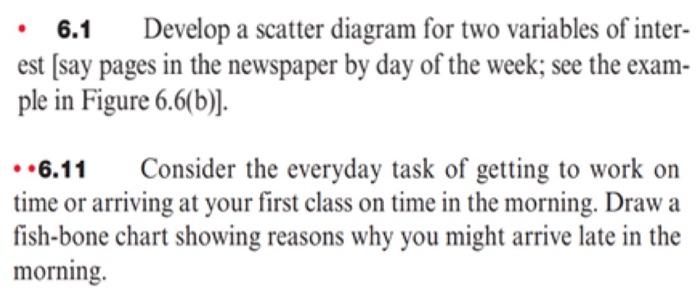 6.1 Develop a scatter diagram for two variables