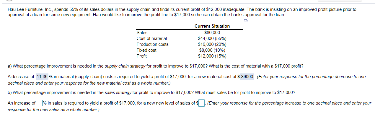 Hau Lee Furniture, Inc., spends 55% of its sales