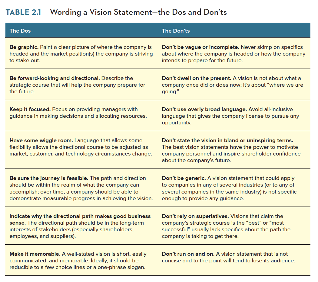 Your team will create a strategic plan that