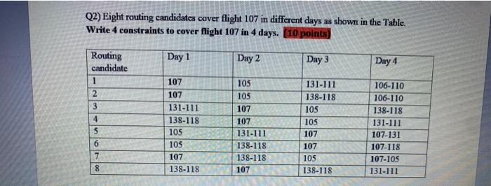 Q2) Eight routing candidates cover flight 107 in