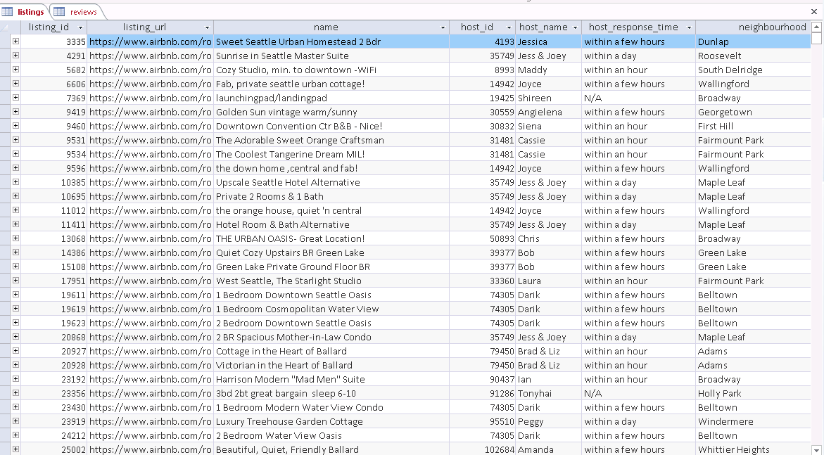 Describe how data in tables are related. Justify