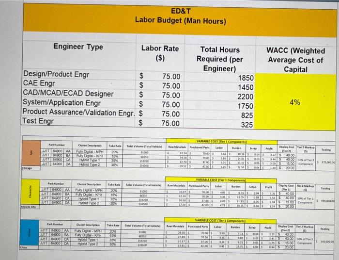 calculation using picture one. Chicago