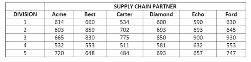 M6.1 .Eye Med Corporation uses a raw material