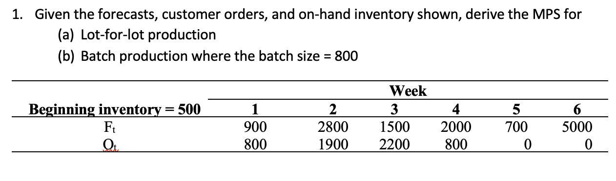 1. Given the forecasts, customer orders, and