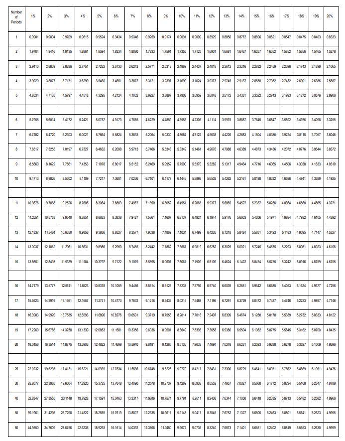 QUESTION 5 Read the information below and answer