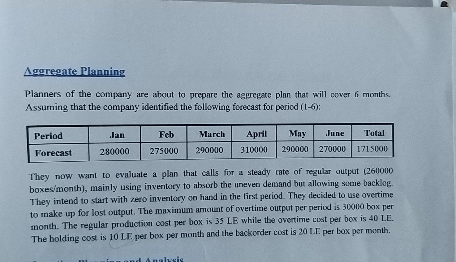 Aggregate Planning Planners of the company are
