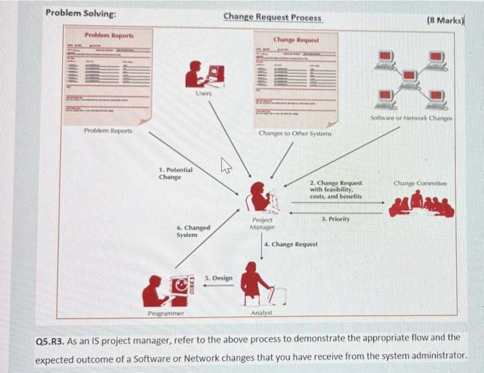 Problem Solving: Problem Reports Problem Reports