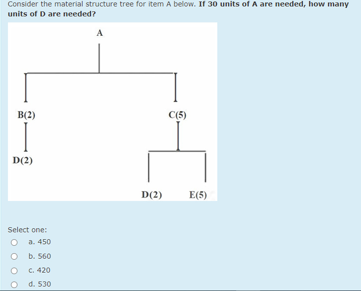 Consider the material structure tree for item A