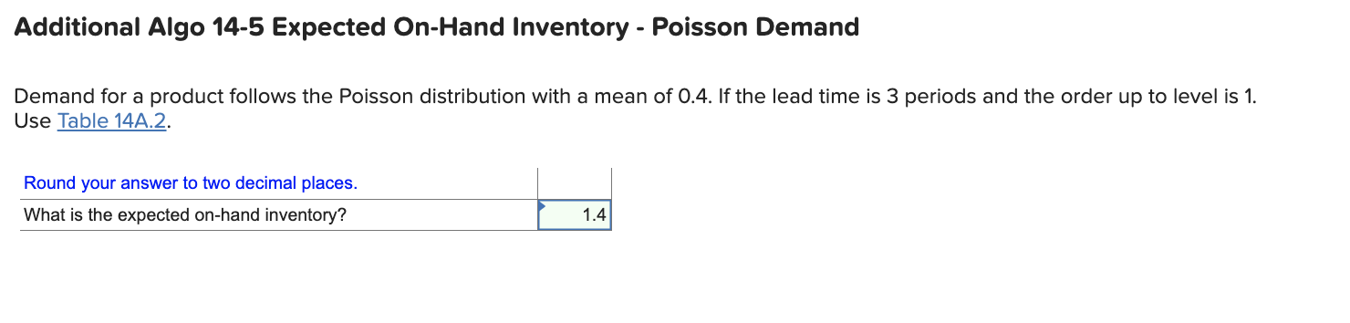 Additional Algo 14-5 Expected On-Hand Inventory -